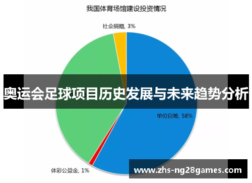 奥运会足球项目历史发展与未来趋势分析