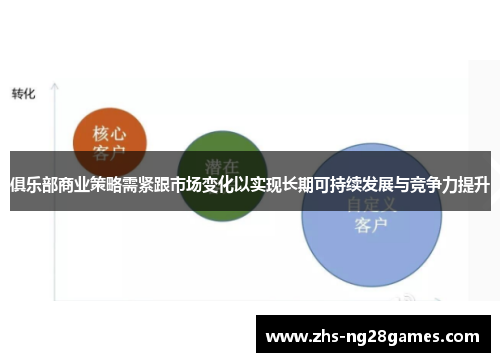 俱乐部商业策略需紧跟市场变化以实现长期可持续发展与竞争力提升