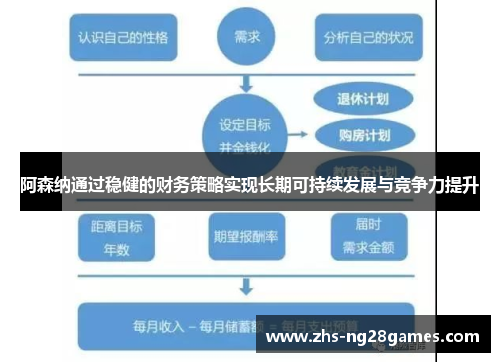 阿森纳通过稳健的财务策略实现长期可持续发展与竞争力提升