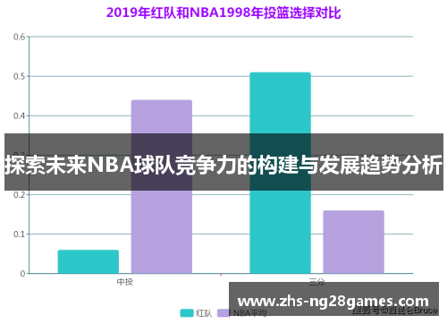 探索未来NBA球队竞争力的构建与发展趋势分析