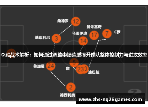 李毅战术解析：如何通过调整中场阵型提升球队整体控制力与进攻效率