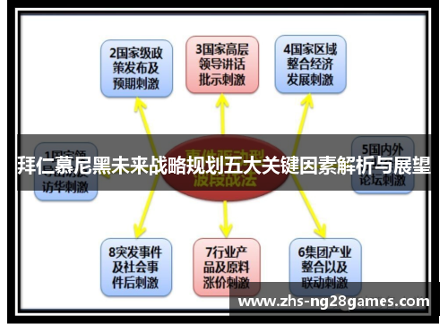 拜仁慕尼黑未来战略规划五大关键因素解析与展望