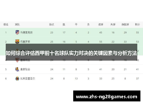 如何综合评估西甲前十名球队实力对决的关键因素与分析方法