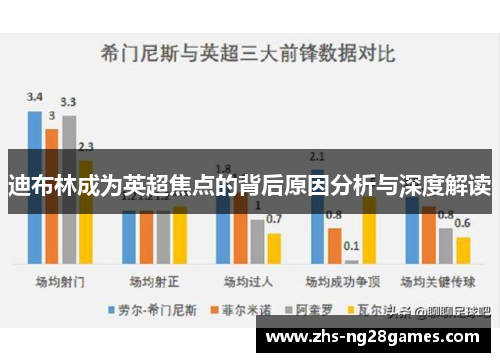 迪布林成为英超焦点的背后原因分析与深度解读