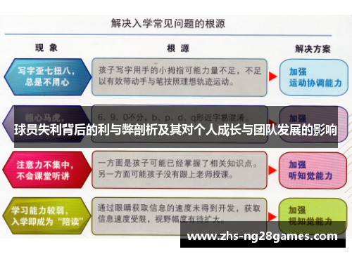 球员失利背后的利与弊剖析及其对个人成长与团队发展的影响