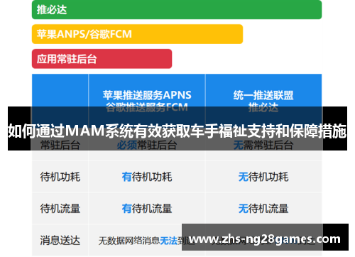 如何通过MAM系统有效获取车手福祉支持和保障措施