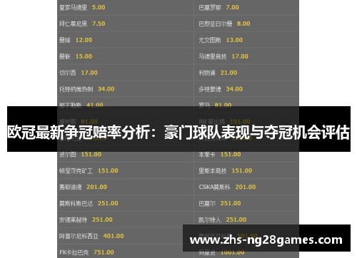 欧冠最新争冠赔率分析：豪门球队表现与夺冠机会评估