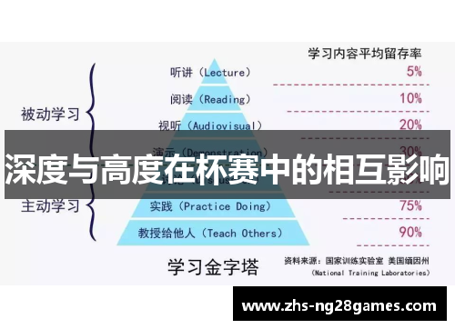 深度与高度在杯赛中的相互影响