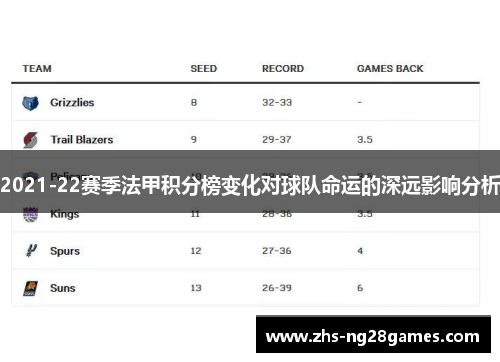 2021-22赛季法甲积分榜变化对球队命运的深远影响分析
