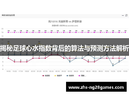 揭秘足球心水指数背后的算法与预测方法解析