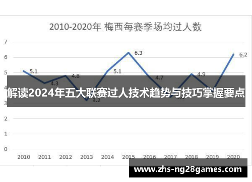 解读2024年五大联赛过人技术趋势与技巧掌握要点 解读2024年五大联赛过人技术趋势与技巧掌握要点