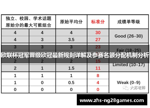 欧联杯冠军晋级欧冠最新规则详解及参赛名额分配机制分析 欧联杯冠军晋级欧冠最新规则详解及参赛名额分配机制分析