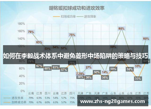 如何在李毅战术体系中避免菱形中场陷阱的策略与技巧 如何在李毅战术体系中避免菱形中场陷阱的策略与技巧