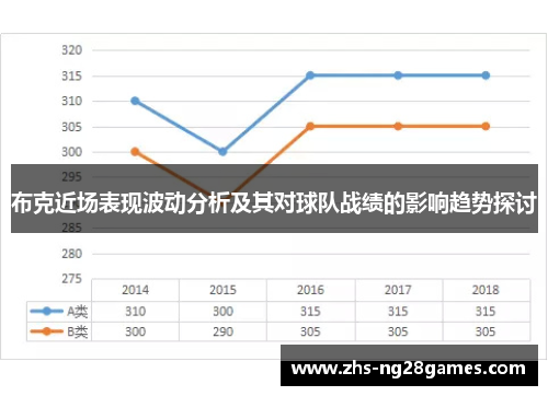 布克近场表现波动分析及其对球队战绩的影响趋势探讨