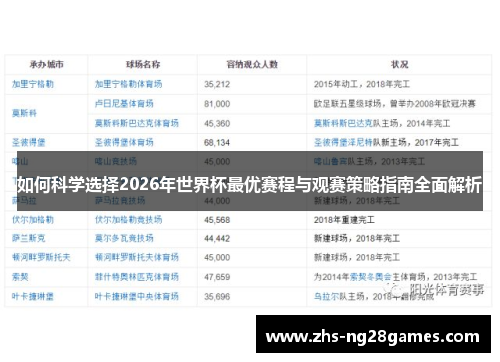 如何科学选择2026年世界杯最优赛程与观赛策略指南全面解析