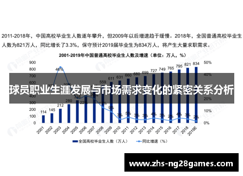 球员职业生涯发展与市场需求变化的紧密关系分析