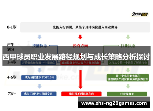 西甲球员职业发展路径规划与成长策略分析探讨